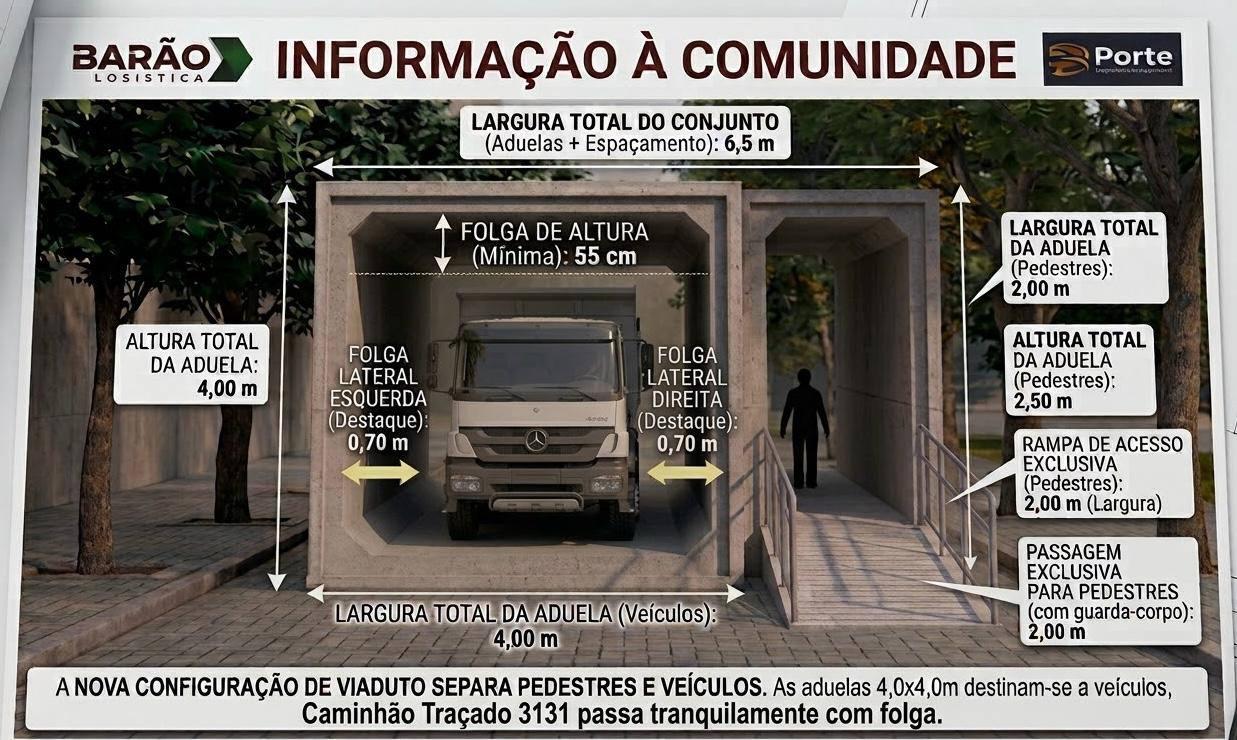 Estrutura atualmente em execução no local.